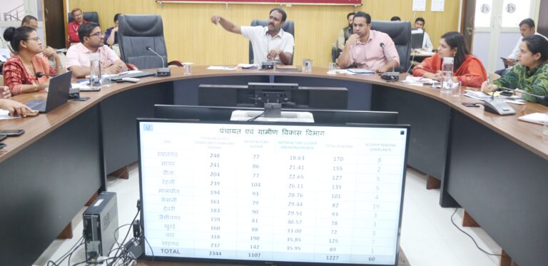 सीएम हेल्पलाइन निराकरण में लापरवाह अधिकारियों की रुकेंगी वेतन वृद्धि।