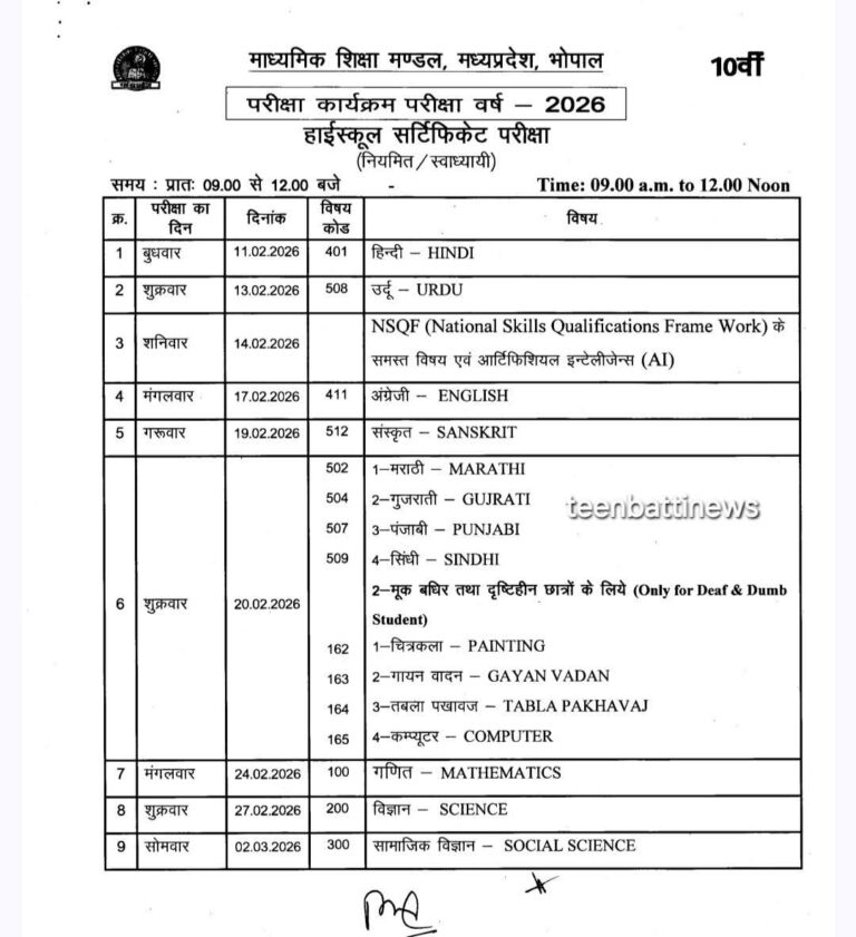 MP: बोर्ड परीक्षाएं की आ गई तारीख