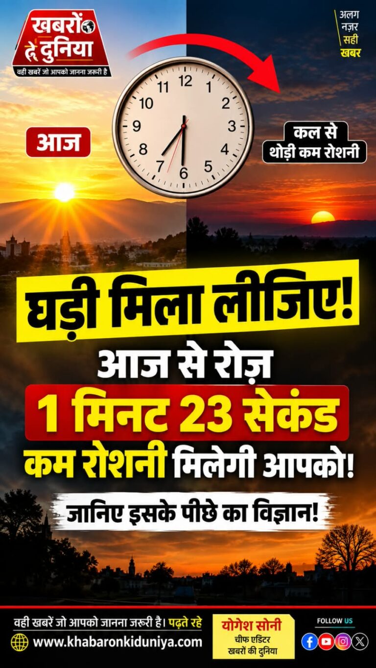 23 सितंबर: विषुव (Equinox) के साथ सर्दी की आहट, अब हर दिन 1 मिनट 23 सेकंड छोटा होगा ​मौसम के बदलते रुख के बीच खगोलीय बदलाव ने दस्तक दे दी है।